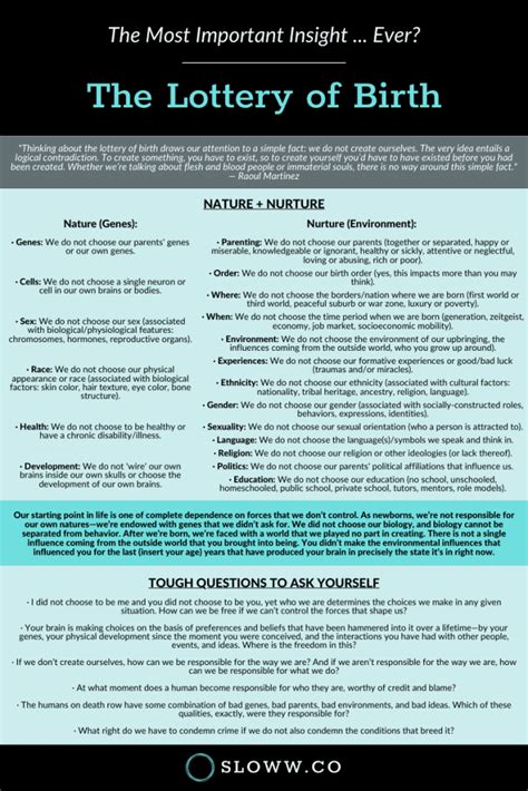lottery of birth|lottery of birth definition.